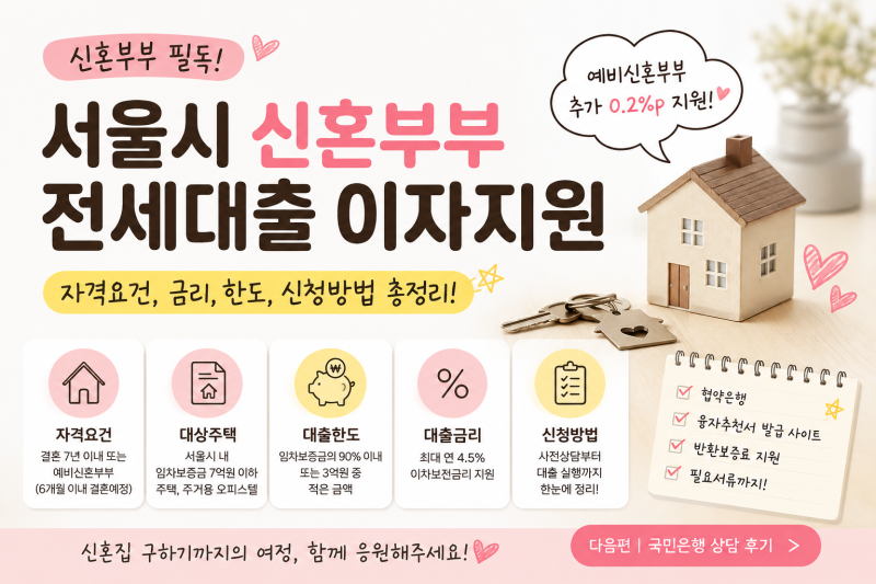 서울시 신혼부부 이자지원 전세대출 자격요건과 신청방법 ㅣ HF반환 보증보험가입 방법