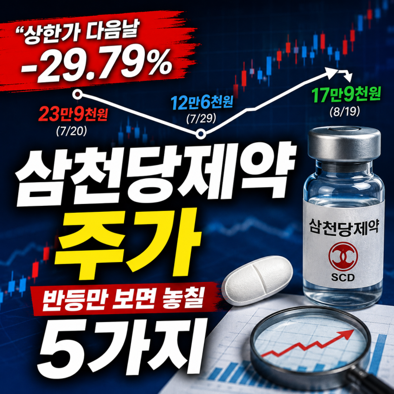 “상한가 다음날 -29.79%” 삼천당제약주가, 반등만 보면 놓칠 5가지