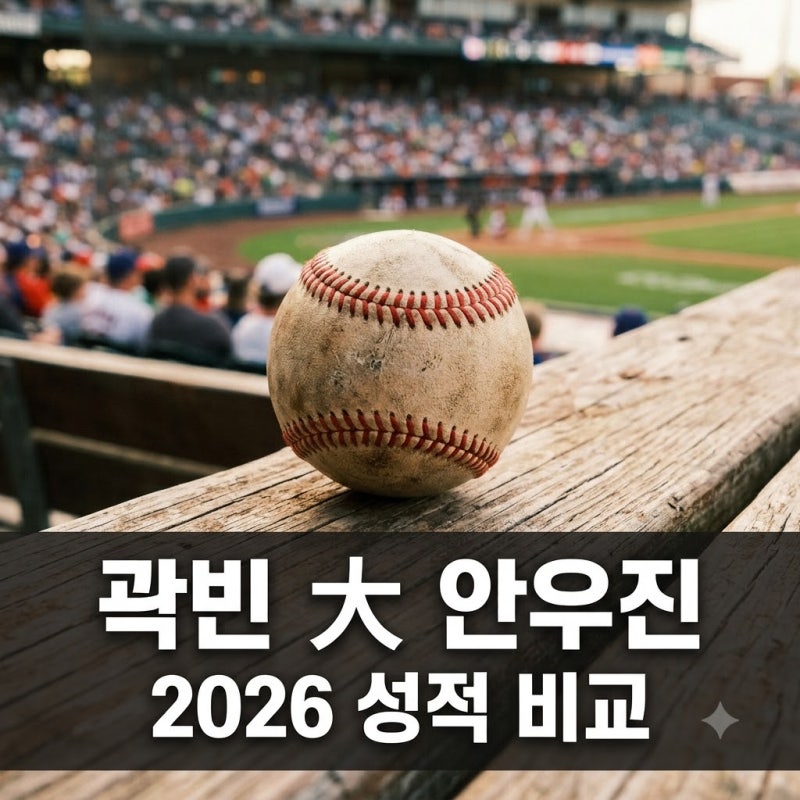 "안우진보다 먼저 메이저?" 곽빈과 안우진 성적 비교해보니