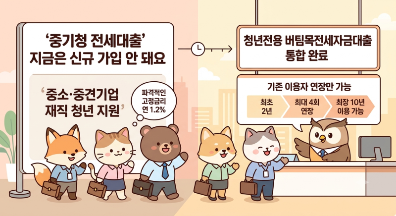 중기청 전세대출 5년차 전환, 버팀목 금리 계산법 총정리