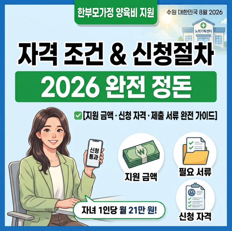 2026 한부모가정 양육비 지원금 자격 조건과 신청 절차 총정리