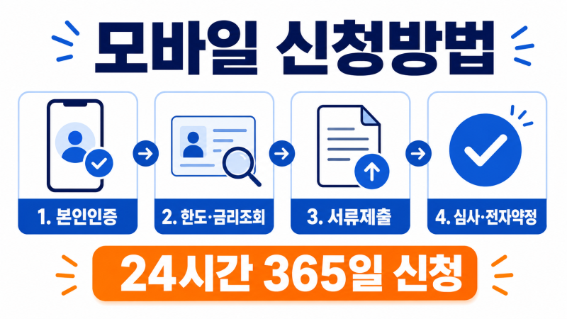 OK저축은행 OK한도우대론 최대 1억원 받는 방법, 직장인 신용대출 금리 신청 조건 방법