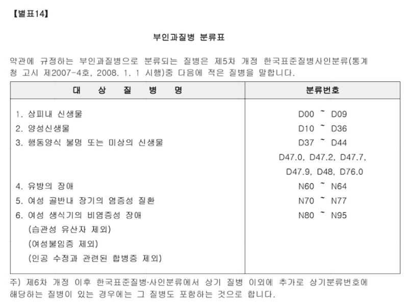 자궁경부 용종 제거 후 보험금 청구 후기｜자궁경부폴립 N84.1로 수술비 받은 방법
