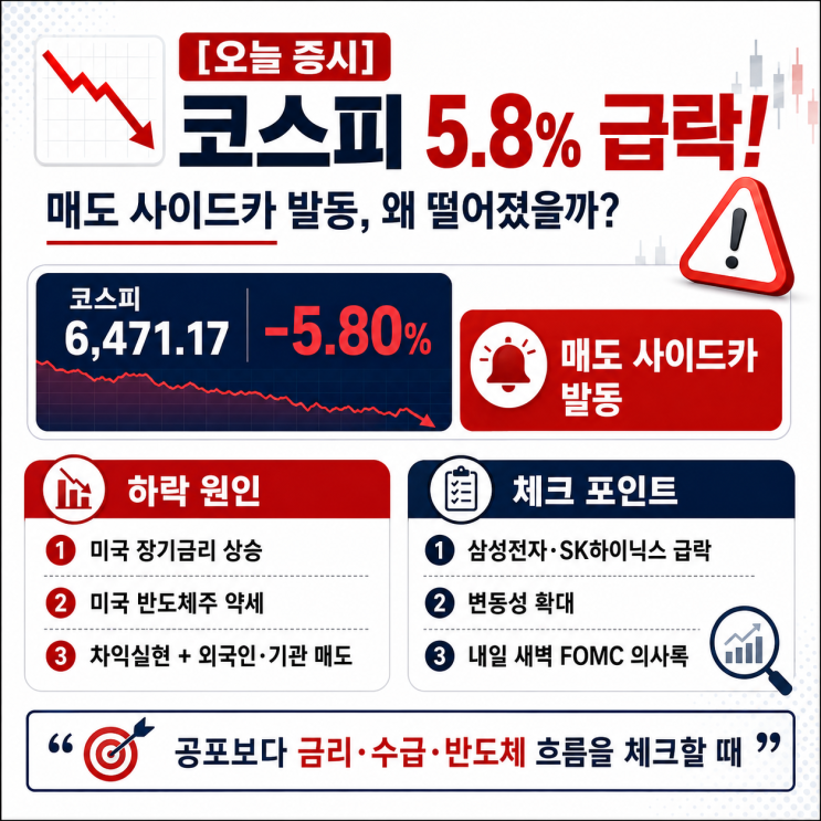 [오늘 증시] <b>코스피 5.8% 급락</b>·매도 사이드카 발동! 삼성전자·SK하이....