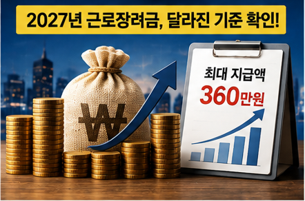 2027년 근로장려금 소득 기준 인상 확정! 맞벌이라면 꼭 달라진 기준을 확인하세요