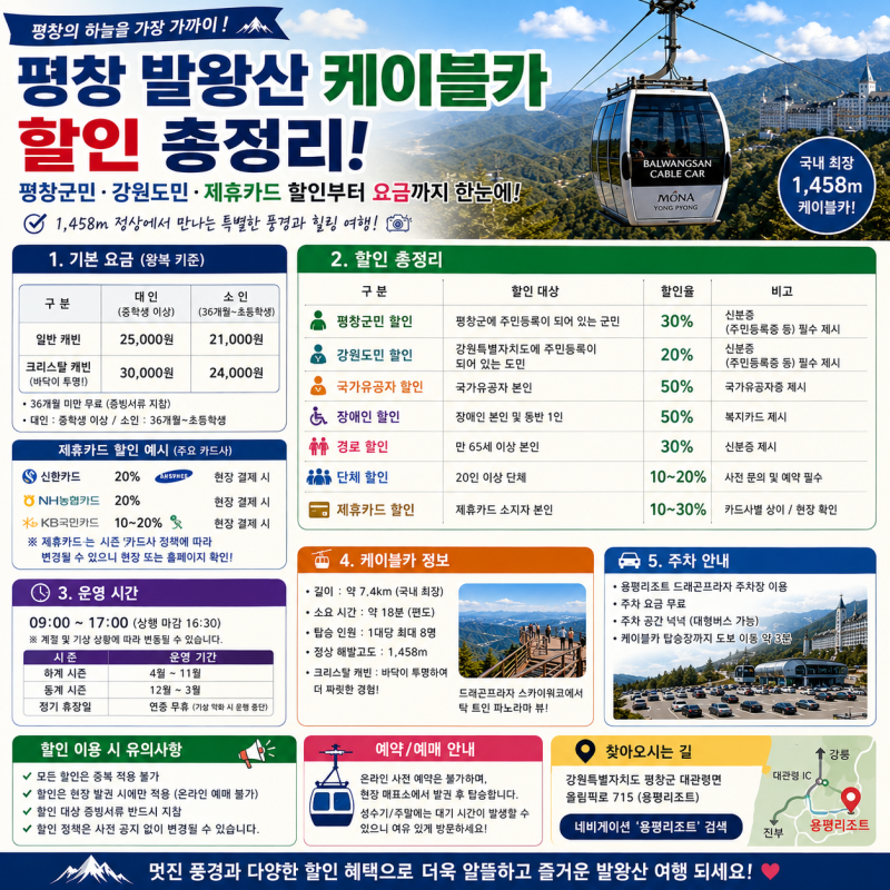 평창 발왕산 케이블카 할인 총정리, 평창군민·강원도민·제휴카드 할인부터 요금까지