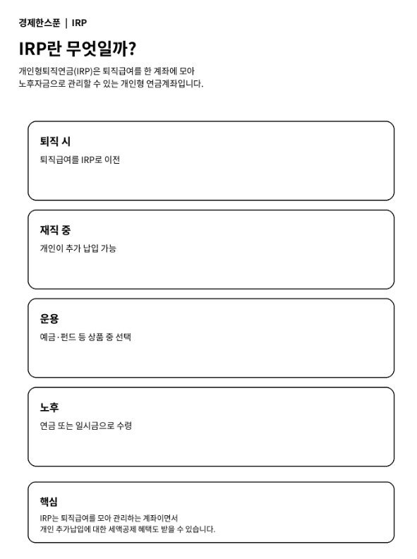 IRP 계좌란 퇴직연금 받는 이유 연말정산 세액공제까지 알아보기