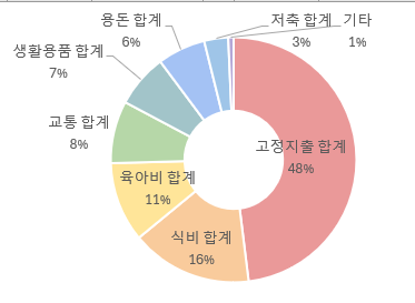자녀장려금 맞벌이 52만원 받다 외벌이 전환, 8월 27일 지급 조회