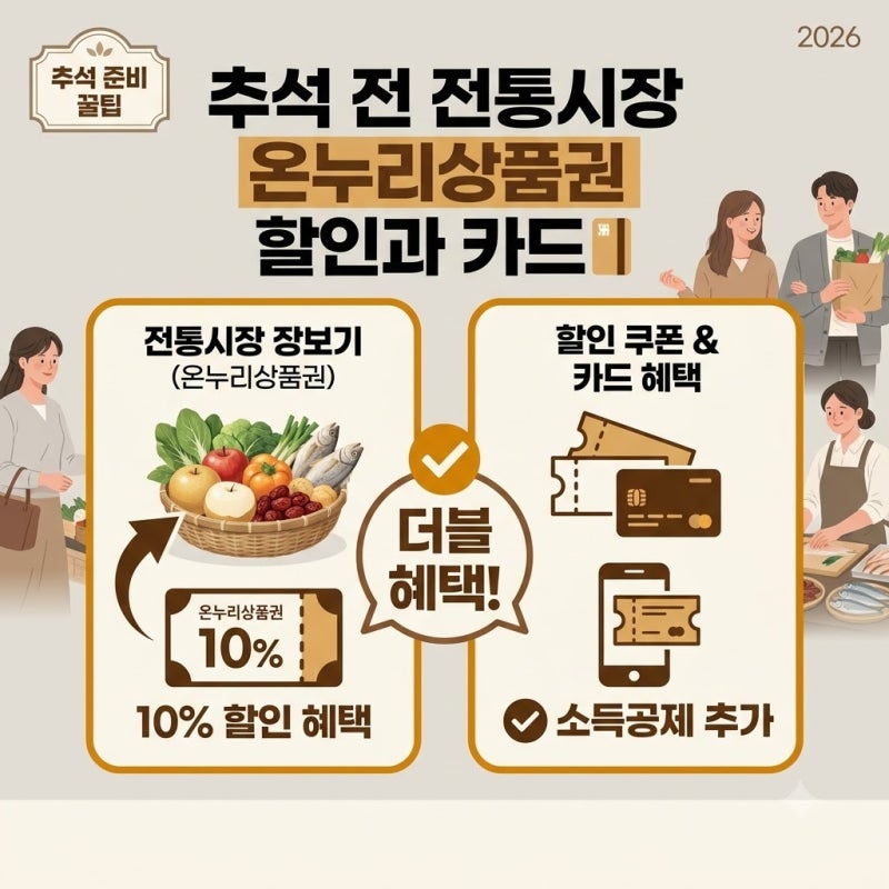 추석 전 전통시장 온누리상품권 할인과 카드 소득공제 함께 받을 수 있을까 직접 따져본 결....