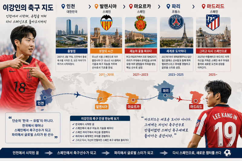 파리에서 마드리드로_이강인의 이동으로 읽는 유럽 축구의 지리학