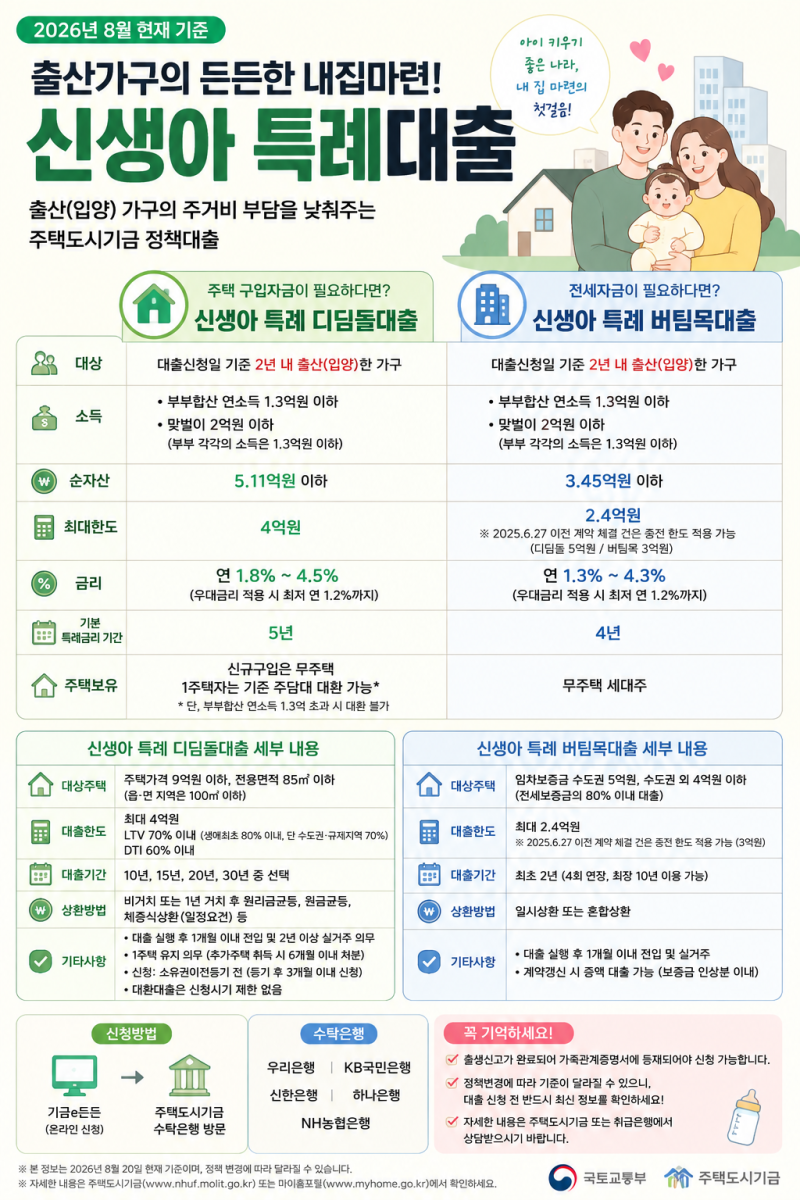 신생아 특례대출 총정리
