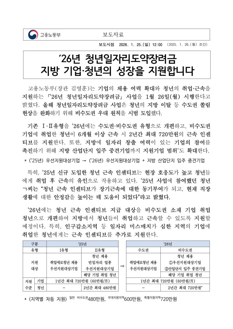 청년 근속지원금 최대 720만원? 2026 대상·6개월 조건 총정리