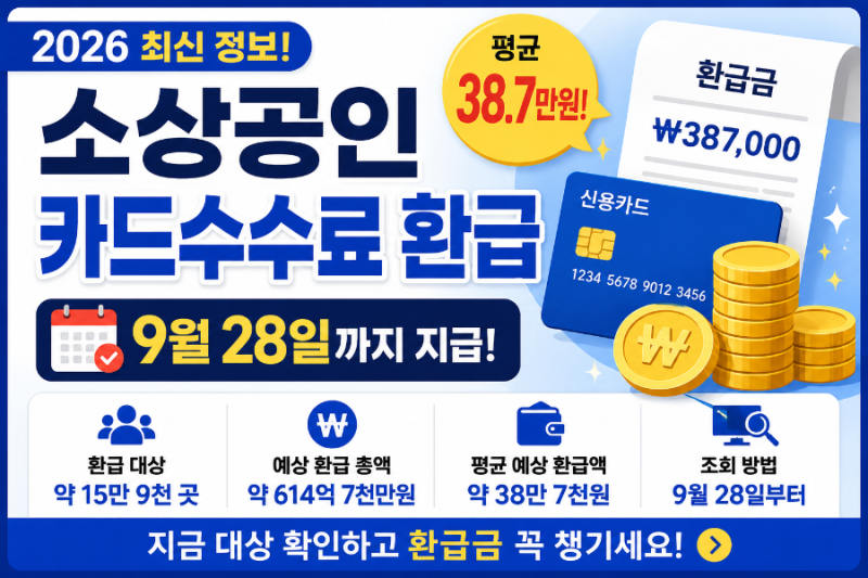 2026 소상공인 카드수수료 환급 대상 조회 방법｜평균 38.7만원·9월 28일 지급