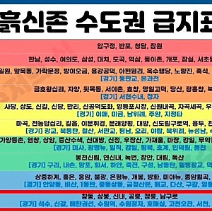 '우리집은 몇급지..?' 2026 서울 경기도 부동산 급지표