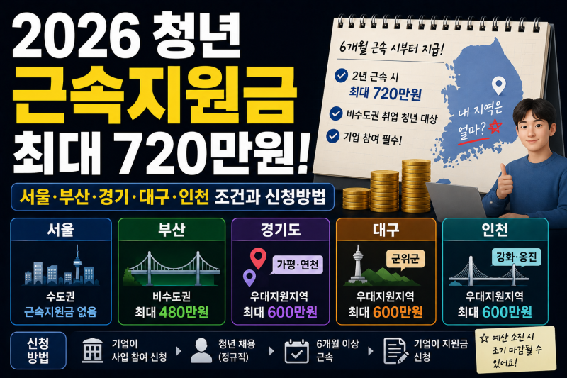 2026 청년 근속지원금 조건은? 서울·부산·경기도·대구·인천 신청 방법과 기간 총정리