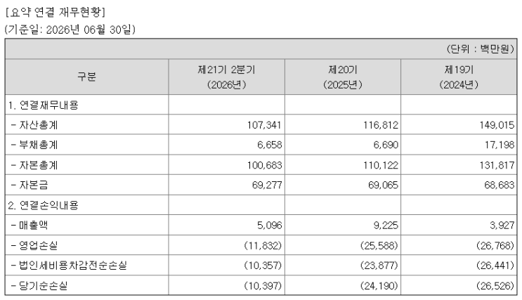 <b>신라젠</b> 주가 전망, 2,285원 반등보다 먼저 봐야 할 세 가지