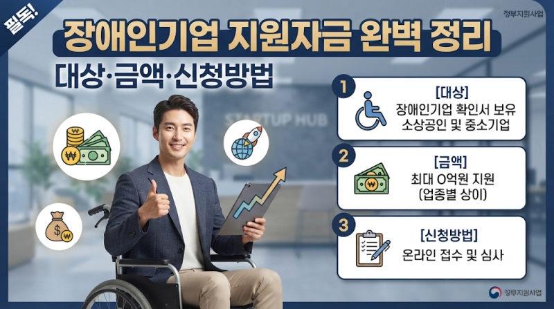 "장애인기업 지원자금 완벽 정리, 대상·금액·신청방법"