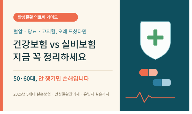 고혈압약·고지혈증약·당뇨약 드시는 50·60대라면 꼭 보세요 — 건강보험과 실비보험, 지금 ....