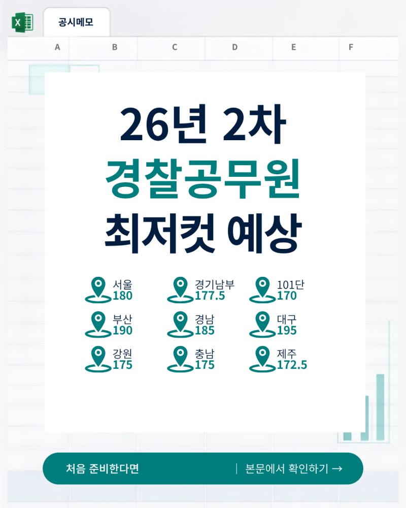 2026년 2차 경찰공무원 필기 합격선 예상｜지역별 최저컷 예상