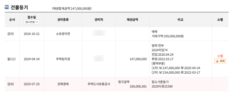 대구 달서구 이곡동 성서보성화성타운 경매 아파트 HUG 대항력포기 후 얼마까지 써도 될까?2025타경31590 사진 10