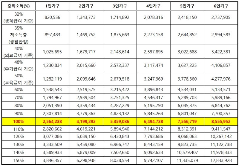 한부모가정 지원 대상 조건 소득인정액 계산법 아동양육비 신청 가이드