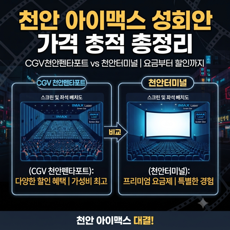 천안 아이맥스 영화관 가격 총정리, CGV천안펜타포트·천안터미널 요금부터 할인까지