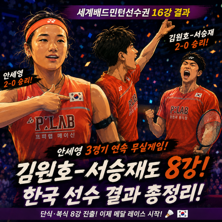 안세영 3경기 연속 무실게임, <b>김원호</b>-<b>서승재</b>도 8강! 세계배드민턴선....