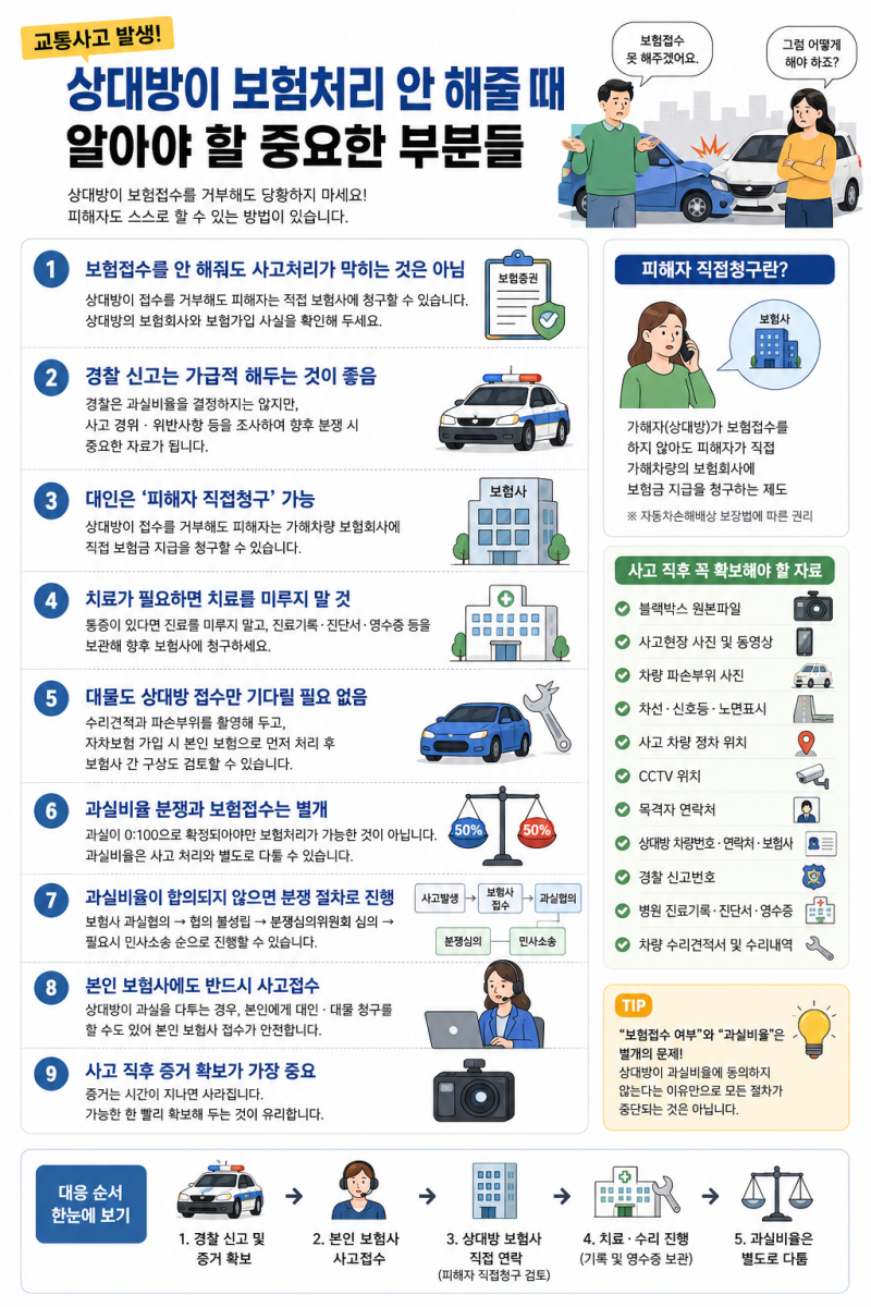 교통사고 발생시 상대방이 보험처리 안해줄 때
