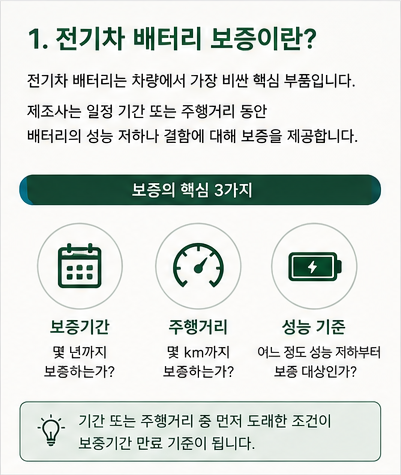 전기차 배터리 보증기간 몇 년일까? 8년·10년보다 중요한 조건 정리