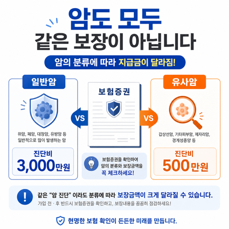 암진단비 있으면 무조건 받을까? 암보험 지급조건 꼭 확인하세요