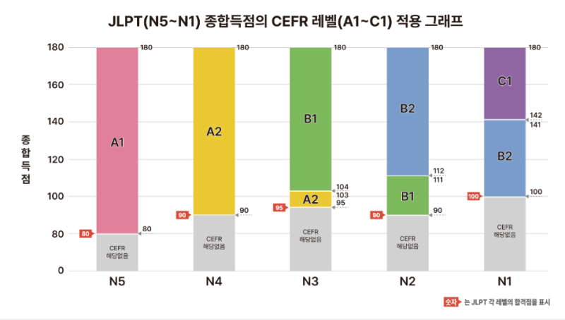 JLPT 시험 결과 발표일 확정 [2026년 1차]