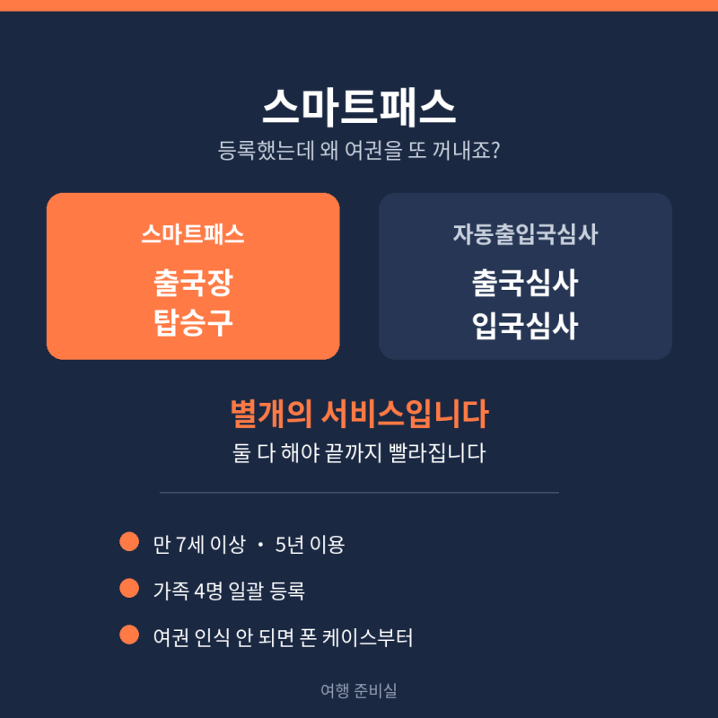 스마트패스와 자동출입국심사는 다릅니다 (둘 다 해야 진짜 빨라집니다)