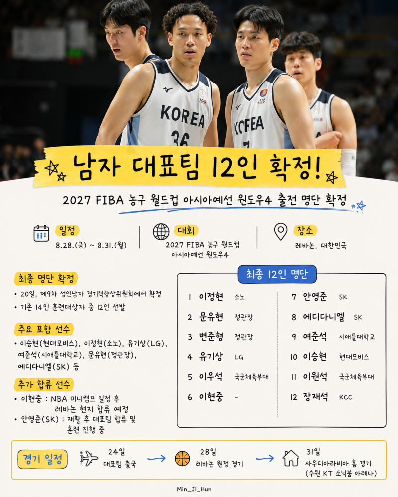 대한민국 남자농구 대표팀 최종 12인 확정｜FIBA 월드컵 아시아예선 윈도우4 명단·경기 일정