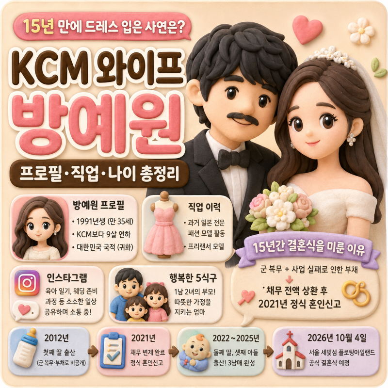 15년 만에 드레스 입은 사연은? KCM 와이프 방예원 프로필 직업 나이 총정리