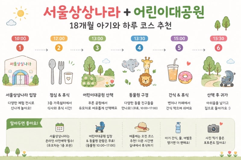 아기랑 어디가지? 서울상상나라 + 어린이대공원 18개월 아기 하루 코스