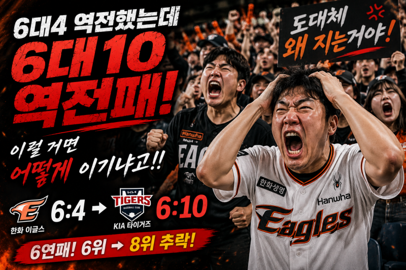 한화 이글스 KIA전 6대10 역전패, 6연패에 8위 추락