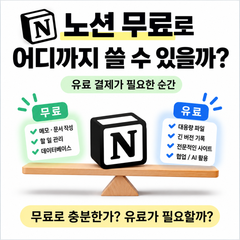 노션 무료로 어디까지 쓸 수 있을까? 유료 결제가 필요한 순간
