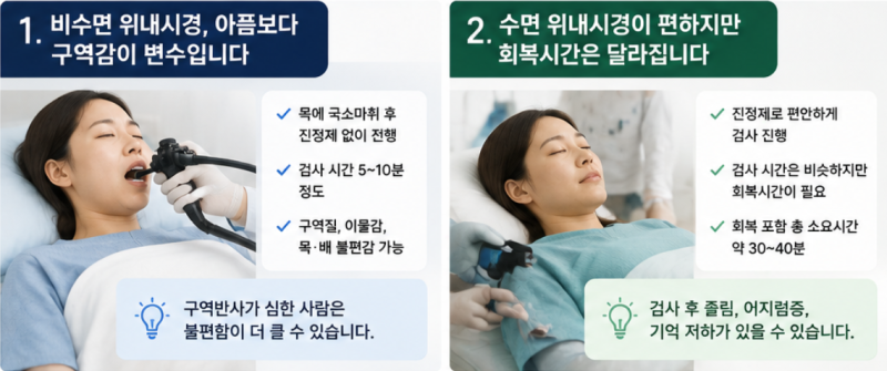 비수면 위내시경 통증, 생각보다 힘들까? 수면과 차이는 이랬습니다