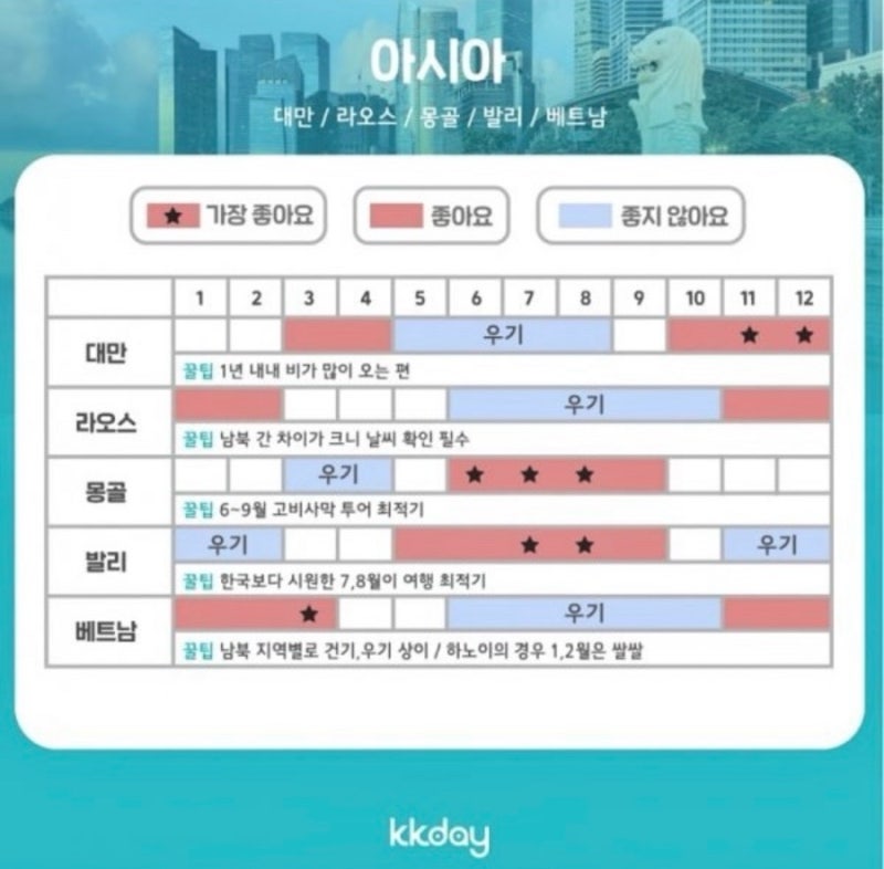 추석 가족휴가 발리여행 준비③[유심, 가이드, 환전, 비용, 10월 날씨(건기•우기), 준비물 등 ....