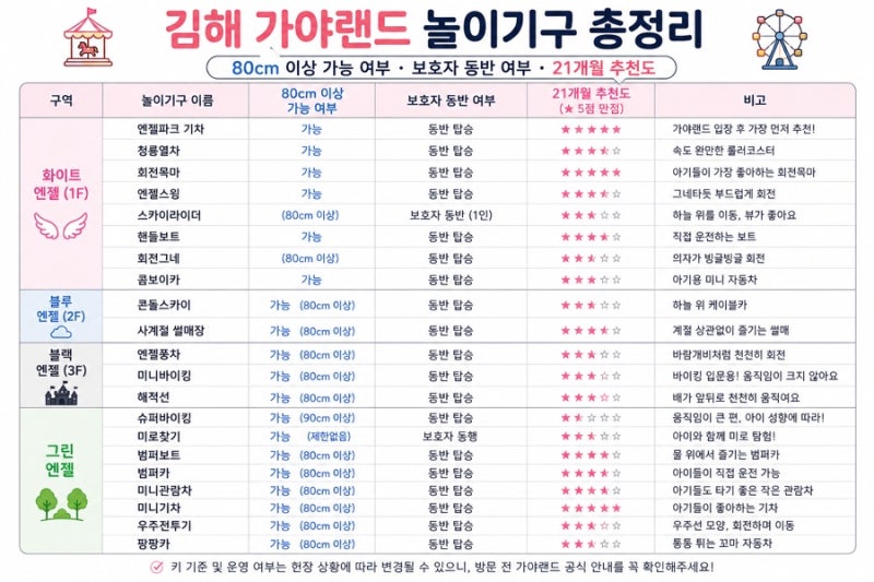 김해 가야랜드 21개월 아기랑 다녀온 후기｜80cm 이상 탈 수 있는 놀이기구 총정리 • 부산 김....