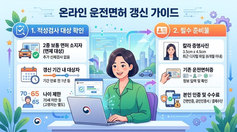 운전면허 갱신 온라인 신청 방법: 적성검사 대상 및 준비물 총정리