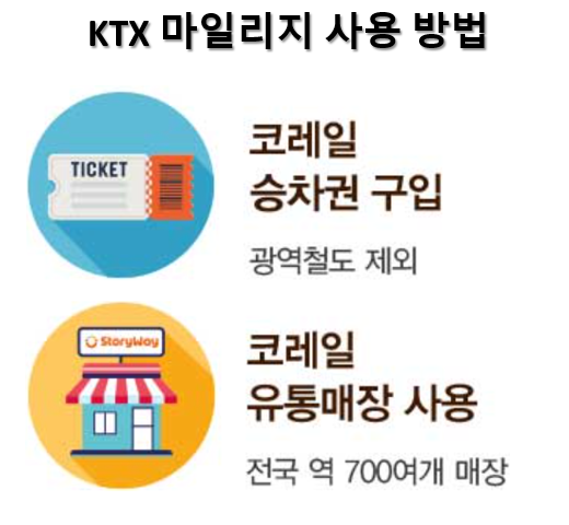 [코레일] KTX 마일리지 적립 및 사용처 / 사용가능매장 / 적립신청 / 마일리지 비밀번호 등록 / ....
