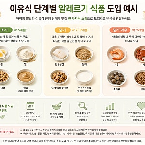 이유식 알러지 테스트 언제부터? 시기•방법•주의사항 •추천템 (스푼타임) 정리