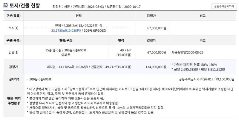 대구 북구 구암동 그린빌3단지 경매 1억3400만원 아파트가 9380만원? 2026타경1046 권리분석 사진 5