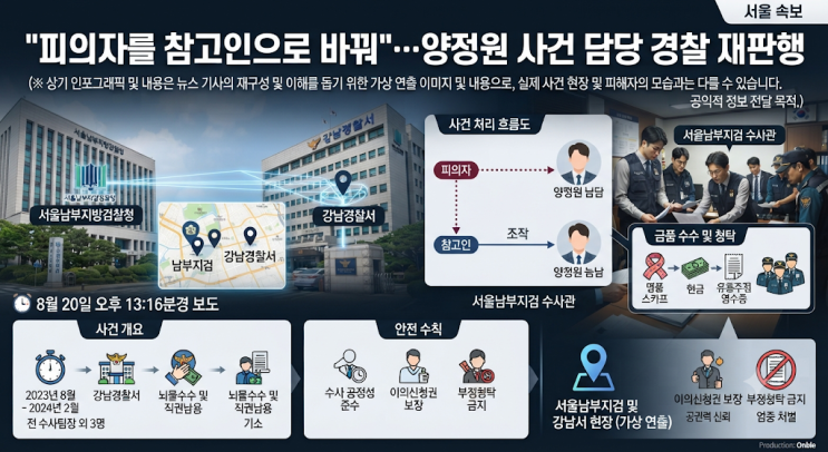 방송인 <b>양정원</b> 사기 <b>사건</b> <b>무마</b>한 전직 경찰 등 기소