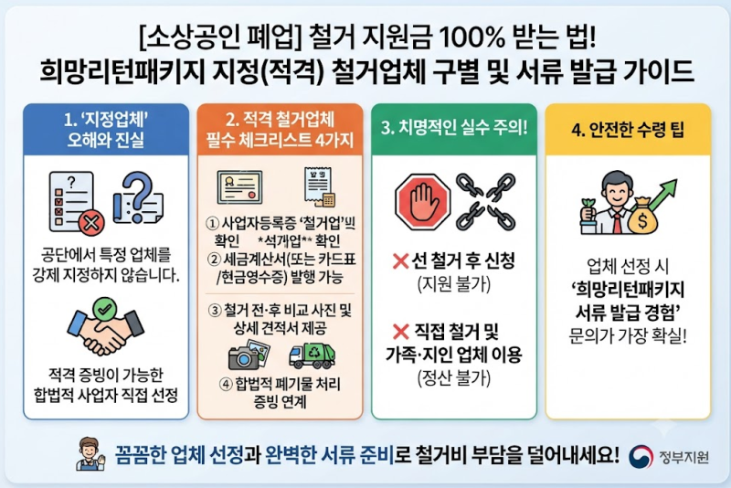 [소상공인 폐업] 철거 지원금 100% 받는 법! 희망리턴패키지 지정(적격) 철거업체 구별 및 서류....