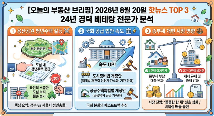[8/20 부동산 브리핑] 1주택자 종부세 완화 & 정비사업 속도전! 내 집 ....