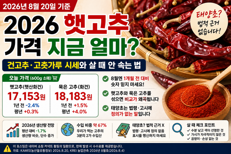 2026 햇고추 마른 고추 가격 지금 얼마?｜건고추·고춧가루 시세와 살 때 안 속는 법