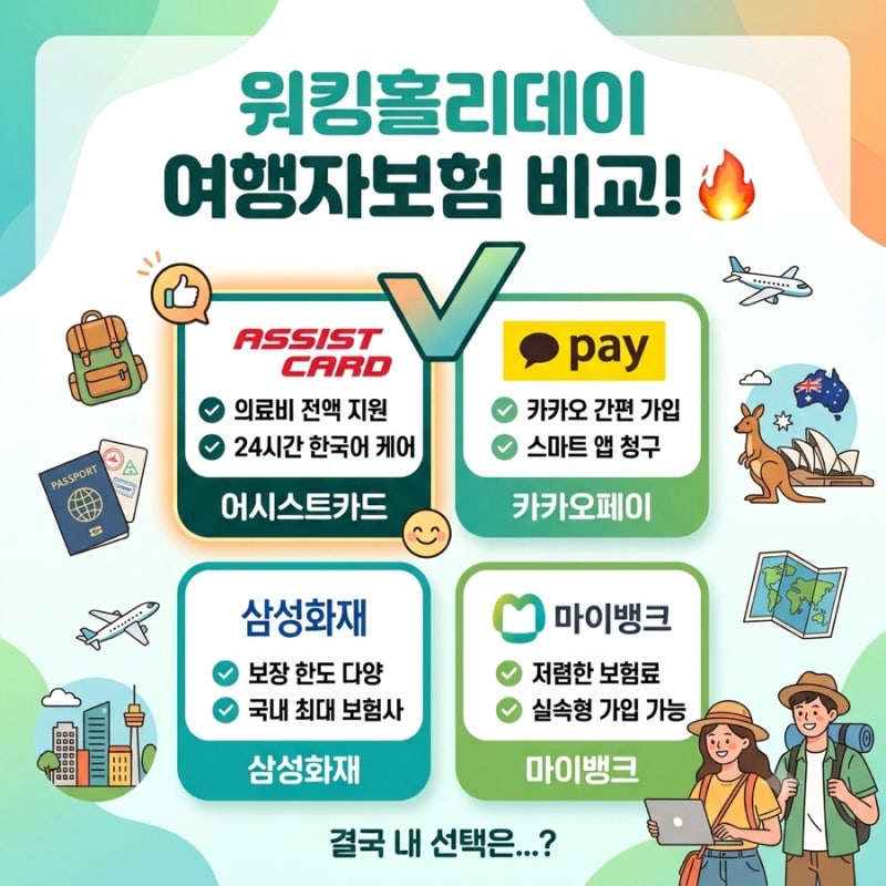 워킹홀리데이 여행자보험 비교 | 어시스트카드 삼성화재 카카오페이 마이뱅크