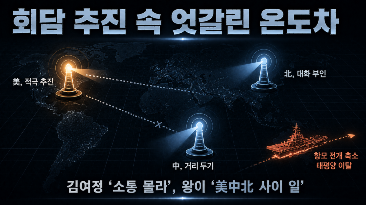 트럼프-김정은 11월 회담 추진 속 <b>김여정</b> "소통 전혀 몰라" — 왕이도....